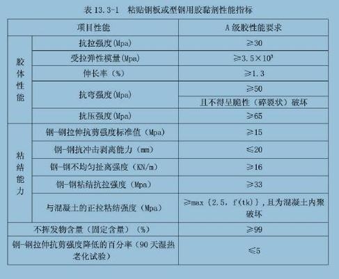 粘鋼加固后的維護(hù)和檢查要點(diǎn)，粘鋼加固后，維護(hù)與檢查關(guān)鍵
