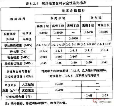 碳纖維加固行業(yè)標(biāo)準(zhǔn)規(guī)范，碳纖維加固行業(yè)標(biāo)準(zhǔn)規(guī)范，技術(shù)要點(diǎn)與實(shí)踐 行業(yè)新聞 第5張