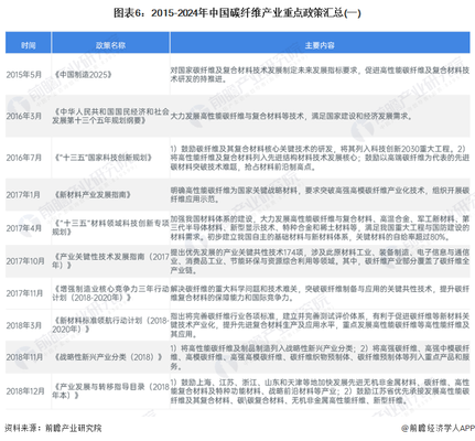 碳纖維材料市場趨勢分析，碳纖維材料市場，現(xiàn)狀剖析與未來趨勢，全球碳纖維材料市場現(xiàn)狀剖析與未來趨勢預(yù)測 行業(yè)新聞 第5張