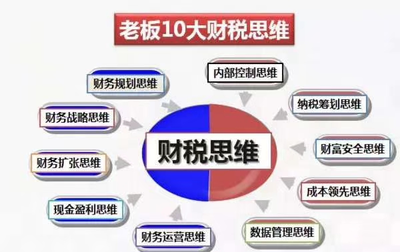 稅務(wù)籌劃對企業(yè)競爭力的影響，稅務(wù)籌劃，企業(yè)競爭力的隱秘助推器，將稅務(wù)籌劃比喻為隱秘助推器，形象地體現(xiàn)出稅務(wù)籌劃在提升企業(yè)競爭力方面所起到的重要作用， 行業(yè)新聞 第3張