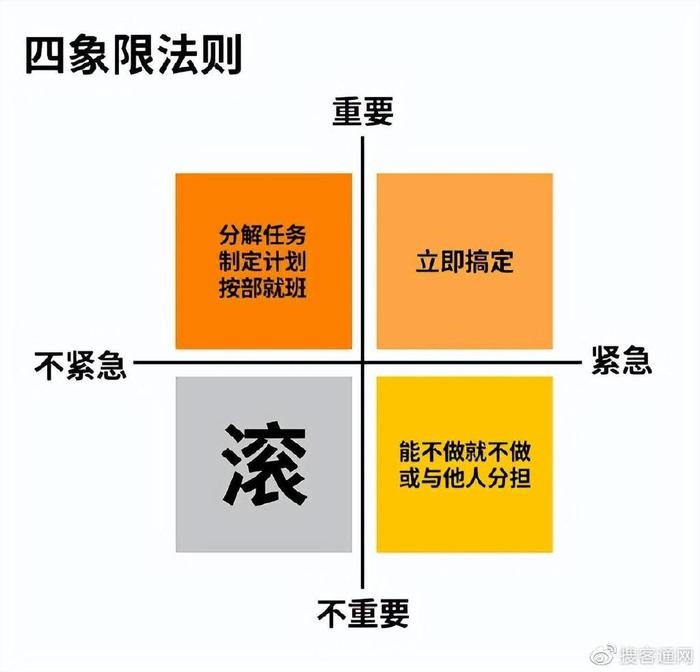 項目經(jīng)理如何提升溝通技巧，項目經(jīng)理提升溝通技巧的 行業(yè)新聞 第3張