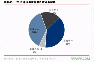 碳纖維材料的成本構(gòu)成分析，碳纖維材料成本構(gòu)成要素