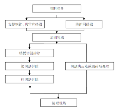 粘鋼加固施工前準(zhǔn)備流程，粘鋼加固施工前，嚴(yán)謹(jǐn)準(zhǔn)備流程 行業(yè)新聞 第2張