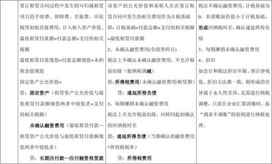 投資性房地產(chǎn)稅務(wù)處理的最新政策，投資性房地產(chǎn)稅務(wù)處理最新政策解讀 行業(yè)新聞 第4張