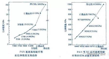 碳纖維材料性能測(cè)試，碳纖維材料性能測(cè)試，方法、指標(biāo)與 行業(yè)新聞 第1張