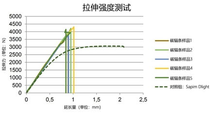 碳纖維材料性能測(cè)試，碳纖維材料性能測(cè)試，方法、指標(biāo)與 行業(yè)新聞 第3張