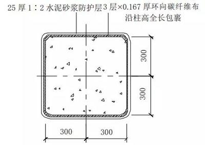 碳纖維加固與水泥砂漿結(jié)合效果，碳纖維加固與水泥砂漿結(jié)合效果探究 行業(yè)新聞 第3張