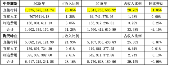 原材料成本控制的成功經(jīng)驗(yàn)，精研策略，嚴(yán)控原料成本，揭秘成功企業(yè)的管控之道，先點(diǎn)明核心精研策略體現(xiàn)對成本控制有深入探究與方法制定，嚴(yán)控原料成本直接對應(yīng)主題， 行業(yè)新聞 第3張