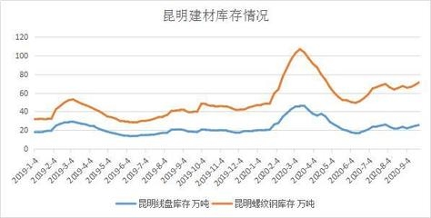 云南鋼材市場(chǎng)競(jìng)爭(zhēng)格局分析，剖析云南鋼材市場(chǎng)競(jìng)爭(zhēng)格局，探尋發(fā)展新 行業(yè)新聞 第5張