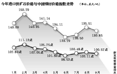 鐵礦石價格波動對鋼價影響，鐵礦石價格波動與鋼價的關聯(lián)效應