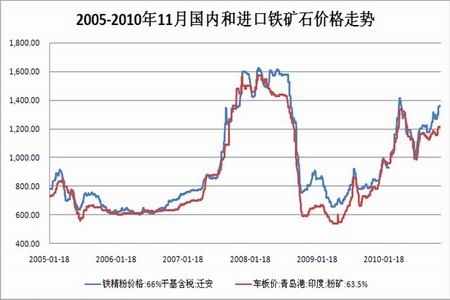 鐵礦石價格波動對鋼價影響，鐵礦石價格波動與鋼價的關聯(lián)效應 行業(yè)新聞 第3張