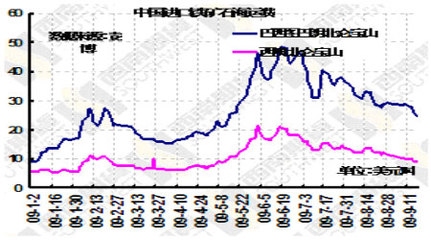 鐵礦石價格波動對鋼價影響，鐵礦石價格波動與鋼價的關聯(lián)效應 行業(yè)新聞 第4張