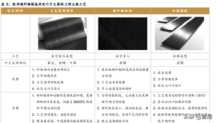 碳纖維片材加固成本效益分析，碳纖維片材加固成本效益深度剖析 行業(yè)新聞 第5張