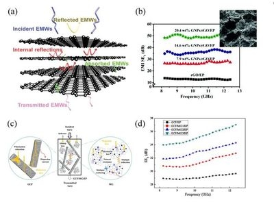 碳纖維環(huán)保性能的最新研究，探秘碳纖維環(huán)保性能，最新研究進展