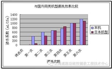 透水混凝土養(yǎng)護周期多久，透水混凝土養(yǎng)護周期時長及要點詳解