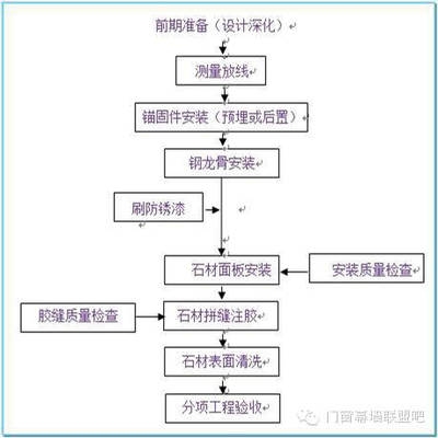施工流程圖設(shè)計案例分析，施工流程圖設(shè)計案例深度剖析與實踐 行業(yè)新聞 第4張