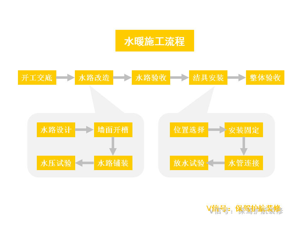 施工流程圖設(shè)計案例分析，施工流程圖設(shè)計案例深度剖析與實踐 行業(yè)新聞 第3張