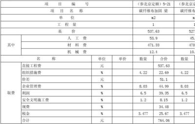 碳纖維布加固工程管理費(fèi)用，碳纖維布加固工程管理費(fèi)用的構(gòu)成與 行業(yè)新聞 第3張
