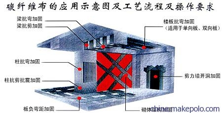 碳纖維加固防火措施詳解，碳纖維加固中的防火策略