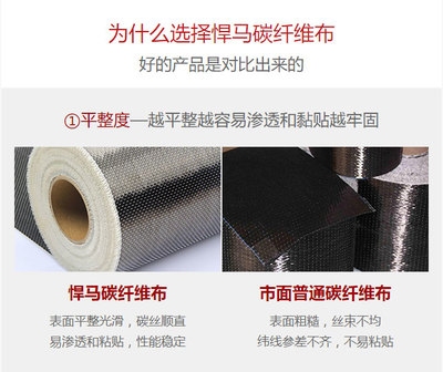 碳纖維布質(zhì)量檢測(cè)方法介紹，碳纖維布質(zhì)量檢測(cè)，方法與要點(diǎn)詳解 行業(yè)新聞 第3張