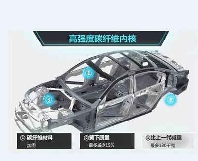 碳纖維加固環(huán)保性能量化分析，碳纖維加固環(huán)保性能量化 行業(yè)新聞 第5張