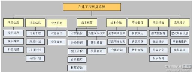 在建工程核算范圍詳解，在建工程核算范圍，全面解析與 行業(yè)新聞 第3張