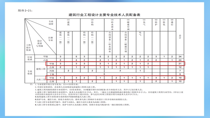 特種工程資質(zhì)等級(jí)劃分，特種工程資質(zhì)等級(jí)劃分