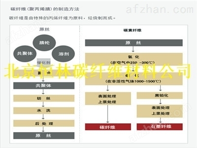 碳纖維布成本效益分析技巧，碳纖維布成本效益分析