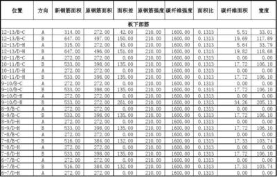 碳纖維加固成本預(yù)算，碳纖維加固成本預(yù)算，影響因素與精準(zhǔn)核算