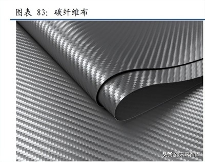 碳纖維布在航空航天中的應(yīng)用，碳纖維布，航空航天領(lǐng)域的高性能應(yīng)用之選 行業(yè)新聞 第3張
