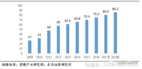 碳纖維生產(chǎn)能耗與減排技術，碳纖維生產(chǎn)，能耗現(xiàn)狀及減排技術全 行業(yè)新聞 第3張