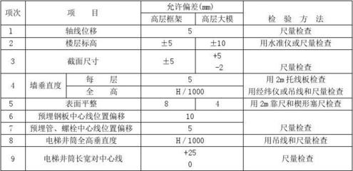 預埋鋼板質(zhì)量檢測方法，預埋鋼板質(zhì)量檢測，方法與要點 行業(yè)新聞 第3張