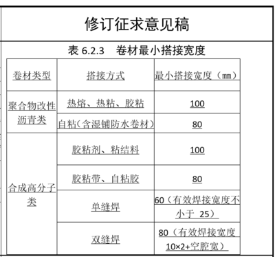 粘鋼加固施工材料驗(yàn)收標(biāo)準(zhǔn)，粘鋼加固施工材料驗(yàn)收標(biāo)準(zhǔn)詳解 行業(yè)新聞 第2張