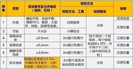 粘鋼加固施工材料驗(yàn)收標(biāo)準(zhǔn)，粘鋼加固施工材料驗(yàn)收標(biāo)準(zhǔn)詳解 行業(yè)新聞 第4張