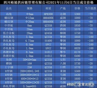 四川鋼板材質(zhì)性能介紹，四川鋼板材質(zhì)性能全 行業(yè)新聞 第3張
