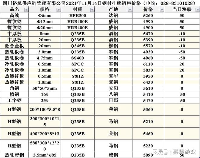 四川鋼板材質(zhì)性能介紹，四川鋼板材質(zhì)性能全 行業(yè)新聞 第4張