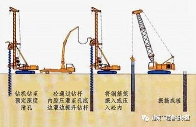 沿海地區(qū)地基加固新技術，沿海地區(qū)地基加固，新技術的應用與探索 行業(yè)新聞 第3張