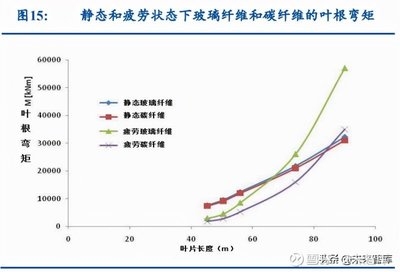 碳纖維與玻璃纖維性能比較，碳纖維與玻璃纖維，性能較量誰(shuí)更優(yōu) 行業(yè)新聞 第5張