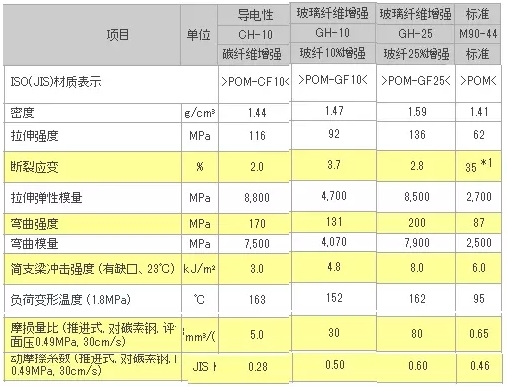 碳纖維與玻璃纖維性能比較，碳纖維與玻璃纖維，性能較量誰(shuí)更優(yōu) 行業(yè)新聞 第4張