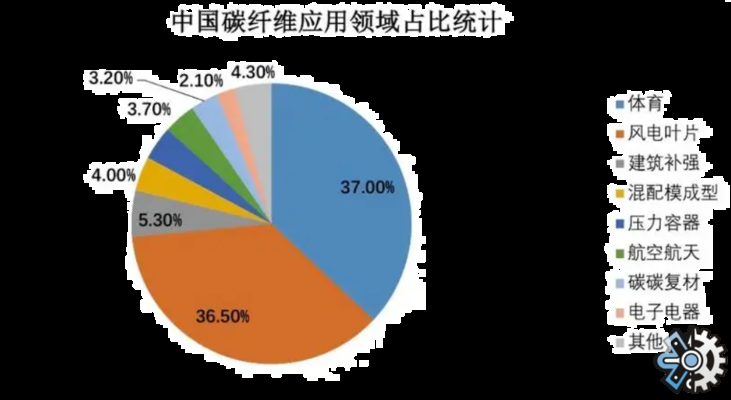 碳纖維板質量等級對比，碳纖維板質量等級對比，性能、標準與應用差異全解析 行業(yè)新聞 第2張