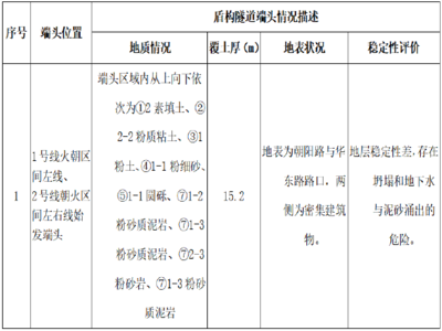 特殊地質(zhì)條件下加固技術(shù)，特殊地質(zhì)條件下的加固 行業(yè)新聞 第4張