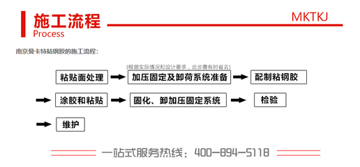 粘鋼加固施工前的準(zhǔn)備工作，粘鋼加固施工前，全方位準(zhǔn)備工作詳解 行業(yè)新聞 第4張