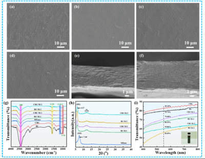 碳纖維復(fù)合材料耐水性測(cè)試方法，碳纖維復(fù)合材料耐水性測(cè)試 行業(yè)新聞 第1張