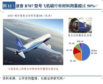 碳纖維材料在航空航天的應(yīng)用案例，碳纖維材料，航空航天領(lǐng)域的卓越應(yīng)用實例 行業(yè)新聞 第5張