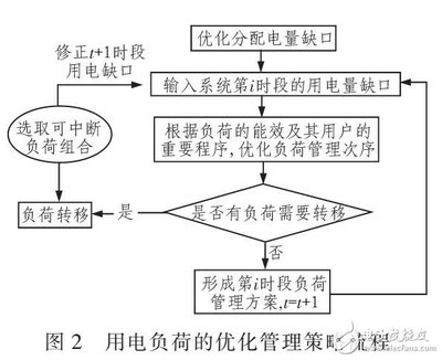 載荷試驗(yàn)的具體操作流程，載荷試驗(yàn)操作流程全 行業(yè)新聞 第2張