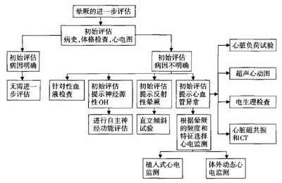 載荷試驗(yàn)的具體操作流程，載荷試驗(yàn)操作流程全 行業(yè)新聞 第4張