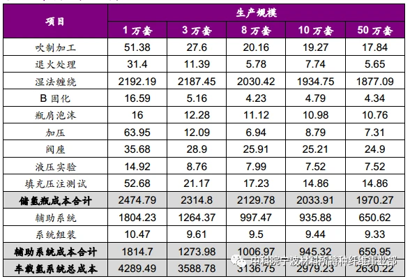 碳纖維儲氫罐安全性研究，碳纖維儲氫罐安全性的多維度剖析與保障策略研究 行業(yè)新聞 第2張