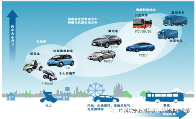 碳纖維儲氫罐安全性研究，碳纖維儲氫罐安全性的多維度剖析與保障策略研究 行業(yè)新聞 第3張