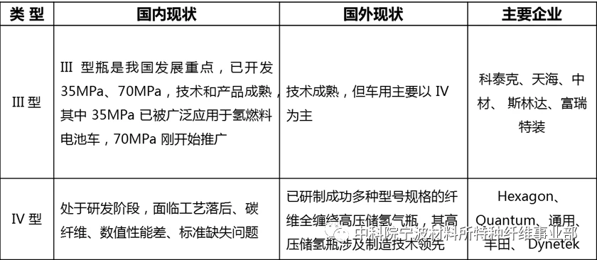 碳纖維儲氫罐安全性研究，碳纖維儲氫罐安全性的多維度剖析與保障策略研究 行業(yè)新聞 第5張