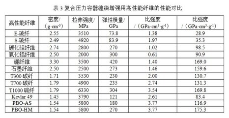 碳纖維加固材料成本控制，碳纖維加固材料成本控制策略與方法研究 行業(yè)新聞 第3張